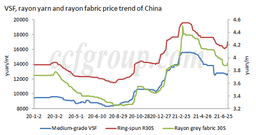 Grey fabric poplin market keeps quiet